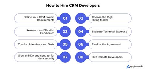 freelance crm developers|CRM Developers For Hire .